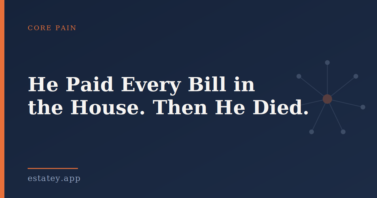 Estatey article header card in navy blue and orange, showing the hub-and-spoke Estatey mark and the headline “He Paid Every Bill in the House. Then He Died”