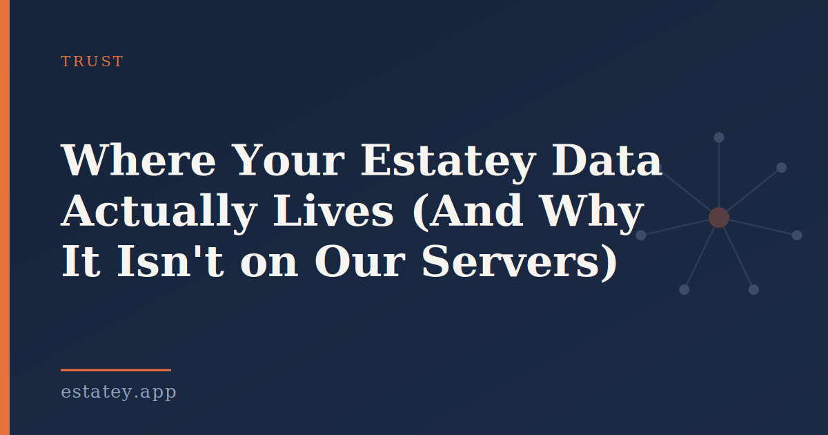 Estatey article header card in navy blue and orange, showing the hub-and-spoke Estatey mark and the headline “Where Your Estatey Data Actually Lives (And Why It Isn't on Our Servers)”