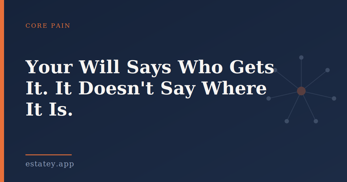 Estatey article header card in navy blue and orange, showing the hub-and-spoke Estatey mark and the headline “Your Will Says Who Gets It. It Doesn't Say Where It Is”